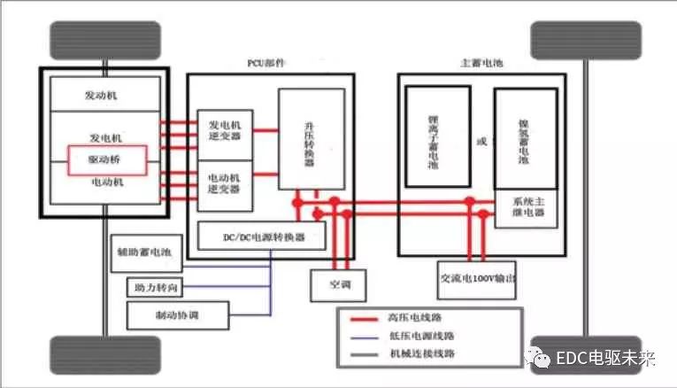 pagenumber_ebook=63,pagenumber_book=61 丰田紧凑型HV动力控制单元的图3